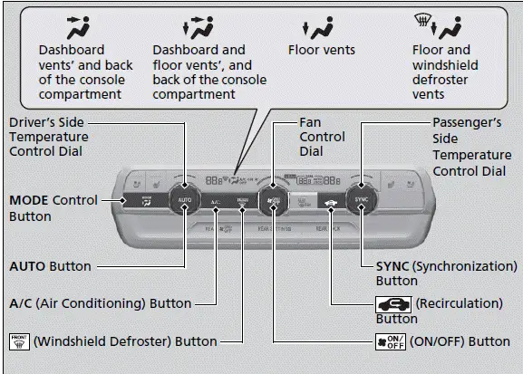 Climate Control System / Using Automatic Climate Control - 2023 Honda Pilot