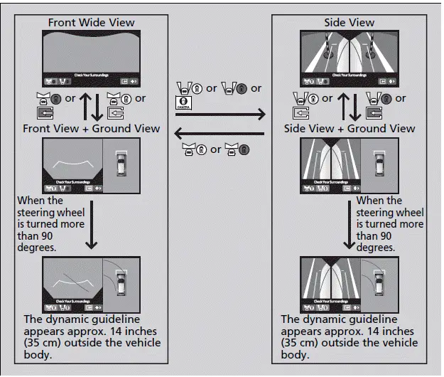 Using the Surround View Camera System | Honda Pilot 2023