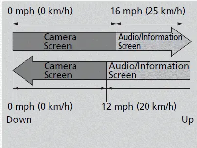 Surround View Camera System | Honda Pilot 2023