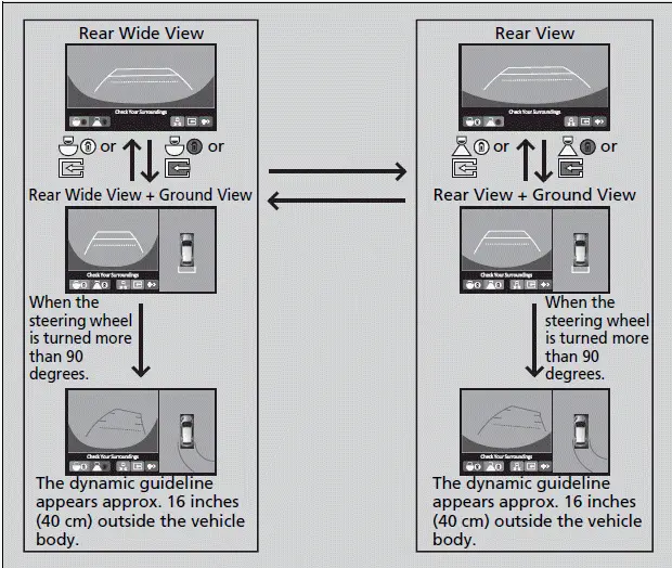 Checking for Obstacles at the Back of Your Vehicle