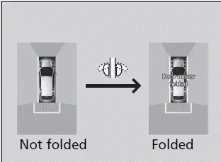 Surround View Camera System