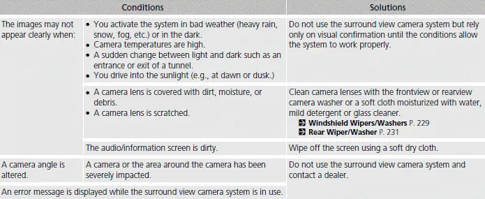 Surround View Camera System Limitations