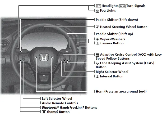 Visual Index