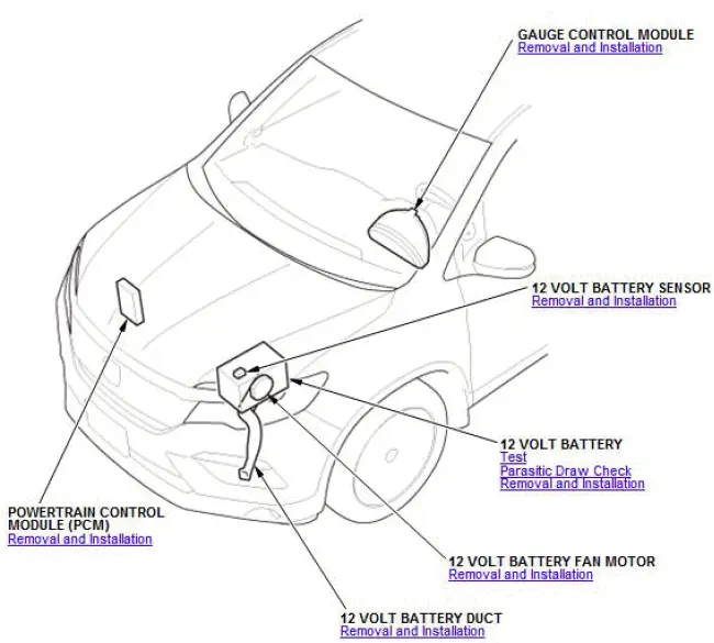 Honda Pilot. Component Location Index Info