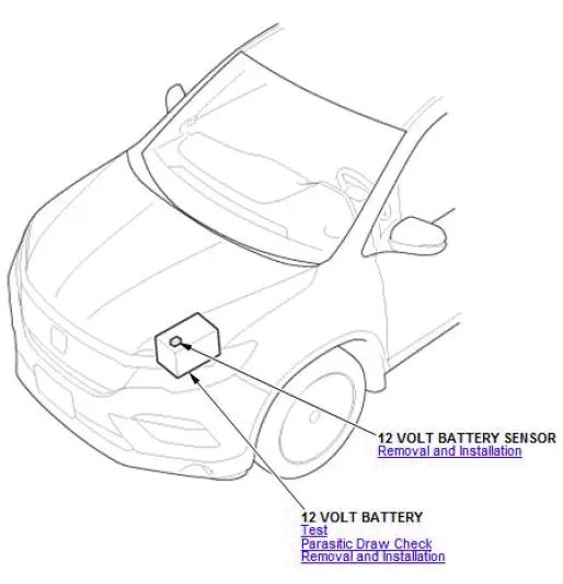 Honda Pilot. Component Location Index Info