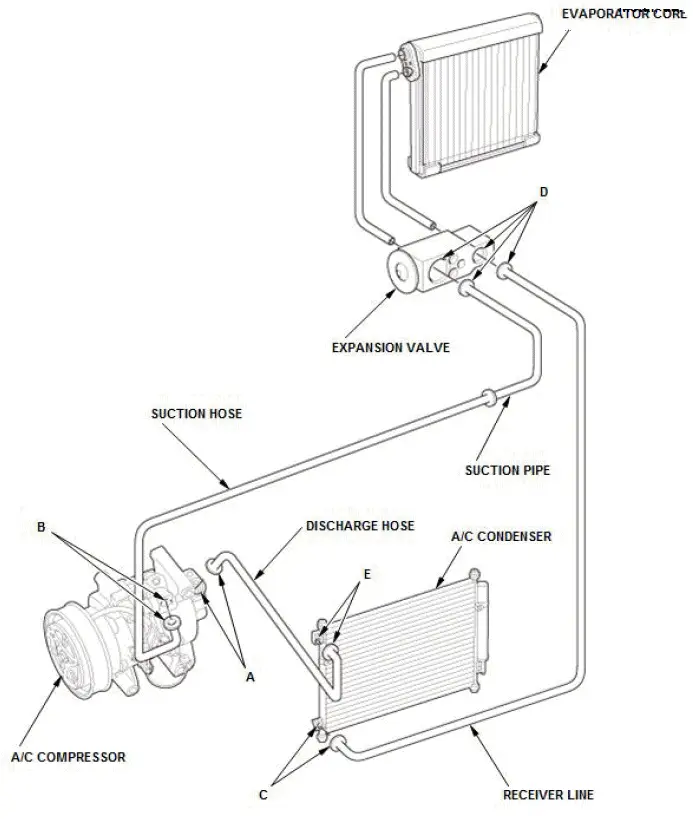 Honda Pilot. Inspection Info