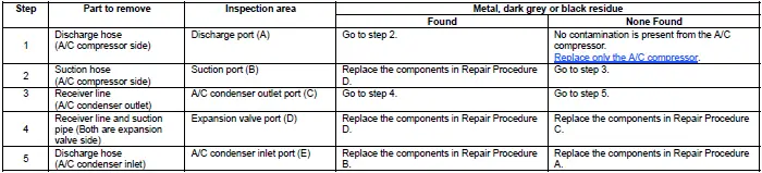 Honda Pilot. Inspection Info