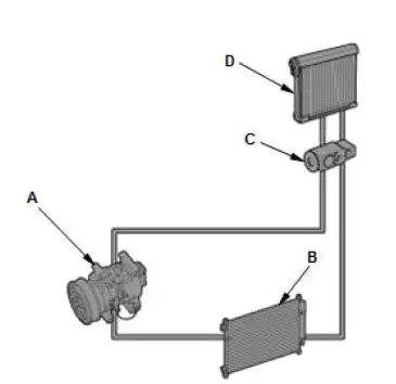 Honda Pilot. Inspection Info