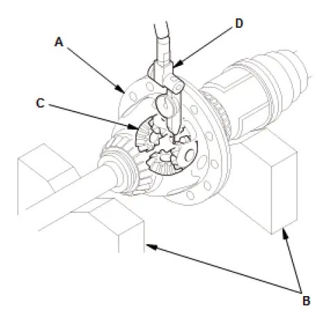 Honda Pilot. Inspection Info