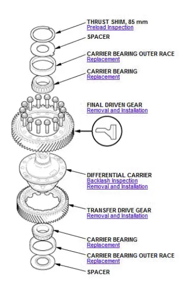 Honda Pilot. Component Location Index Info