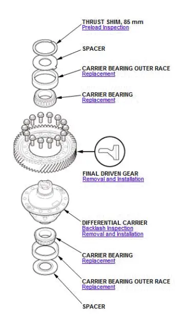 Honda Pilot. Component Location Index Info