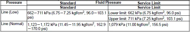 Honda Pilot. Parts Test Info