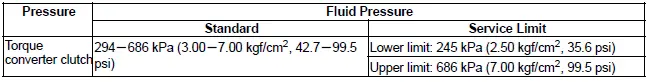 Honda Pilot. Parts Test Info