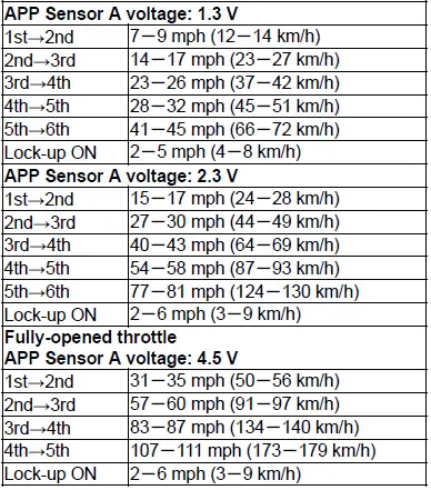 Honda Pilot. Parts Test Info