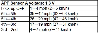 Honda Pilot. Parts Test Info