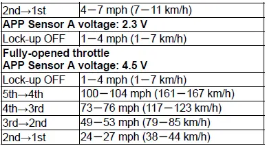 Honda Pilot. Parts Test Info