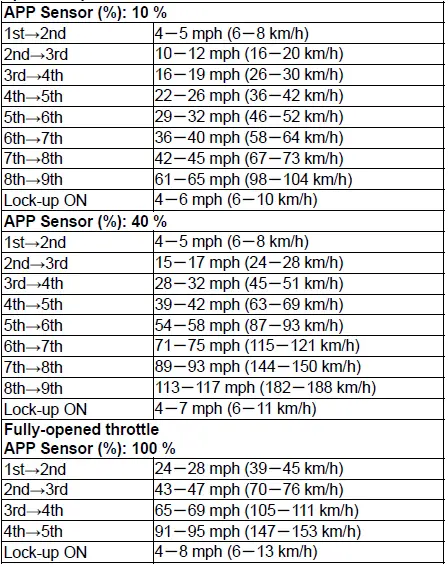 Honda Pilot. Parts Test Info