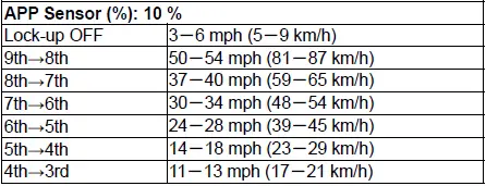 Honda Pilot. Parts Test Info