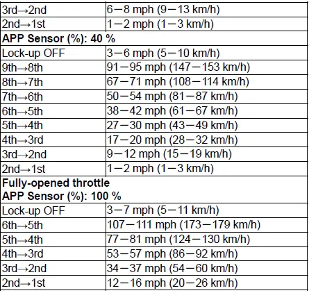 Honda Pilot. Parts Test Info