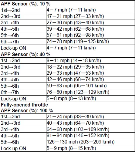 Honda Pilot. Parts Test Info