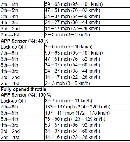 Honda Pilot. Parts Test Info