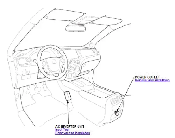 Honda Pilot. Component Location Index Info