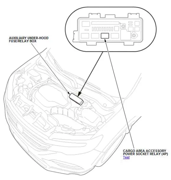 Honda Pilot. Component Location Index Info