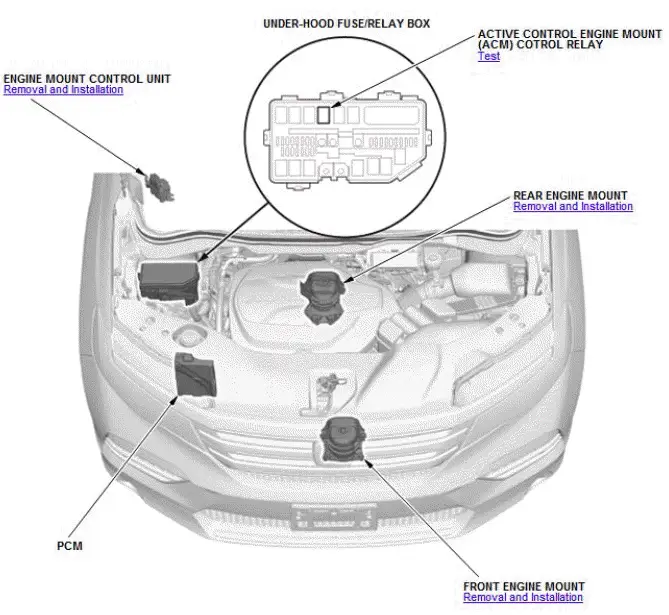 Honda Pilot. Component Location Index Info