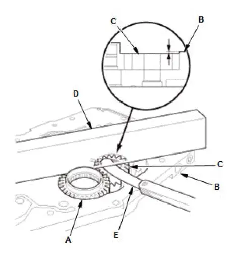 Honda Pilot. Inspection Info