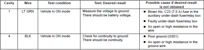 Honda Pilot. Parts Test Info