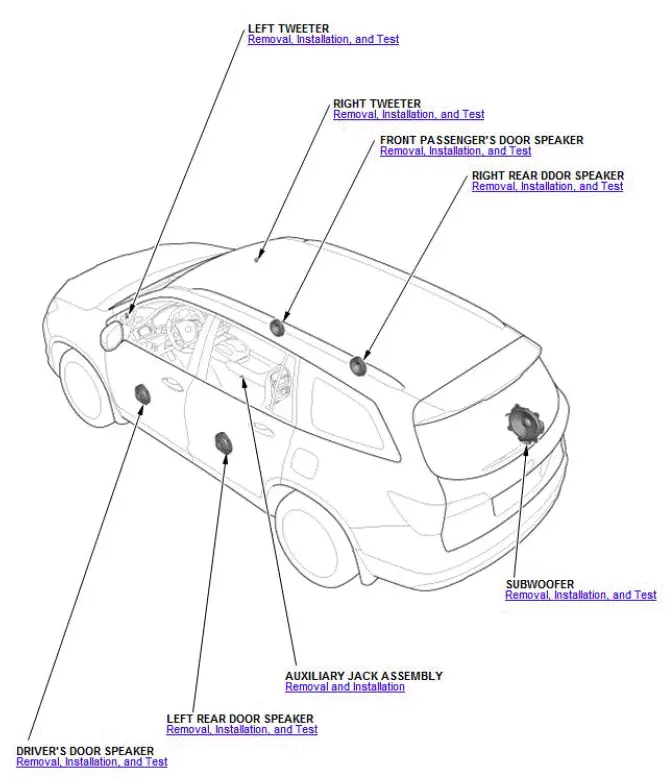 Honda Pilot. Component Location Index Info