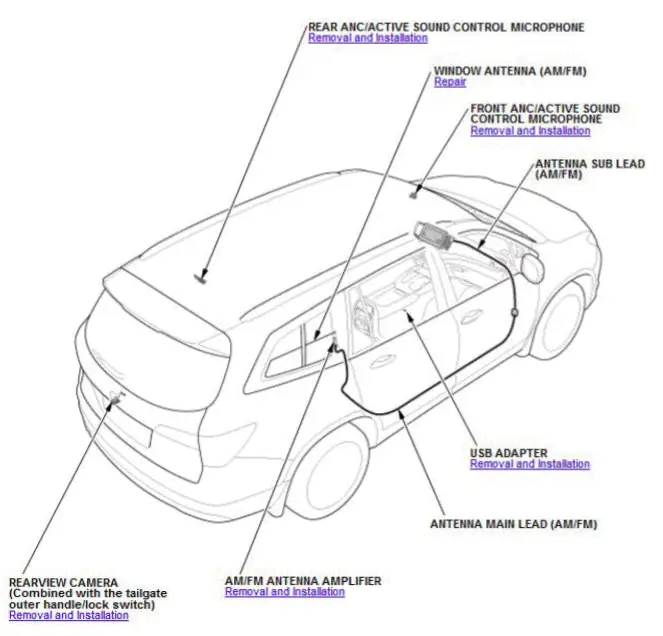 Honda Pilot. Component Location Index Info