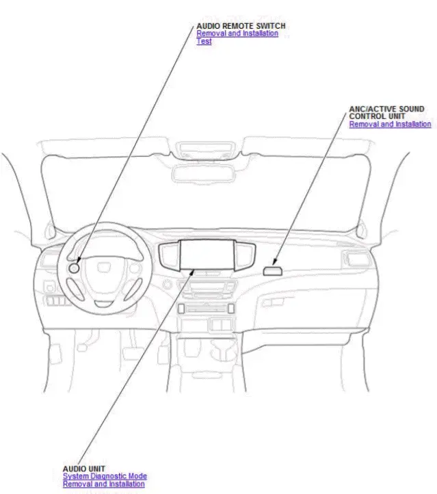 Honda Pilot. Component Location Index Info