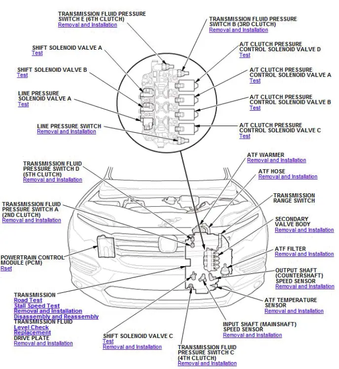 Honda Pilot. Component Location Index Info