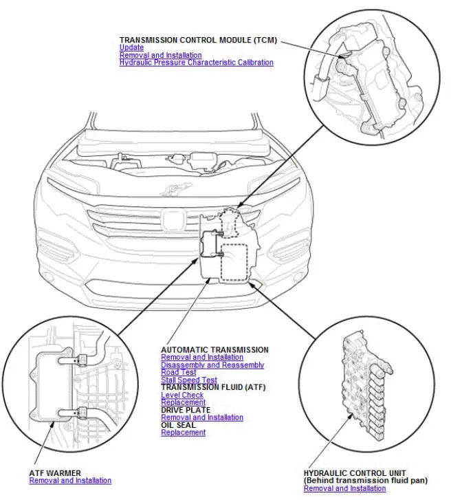 Honda Pilot. Component Location Index Info