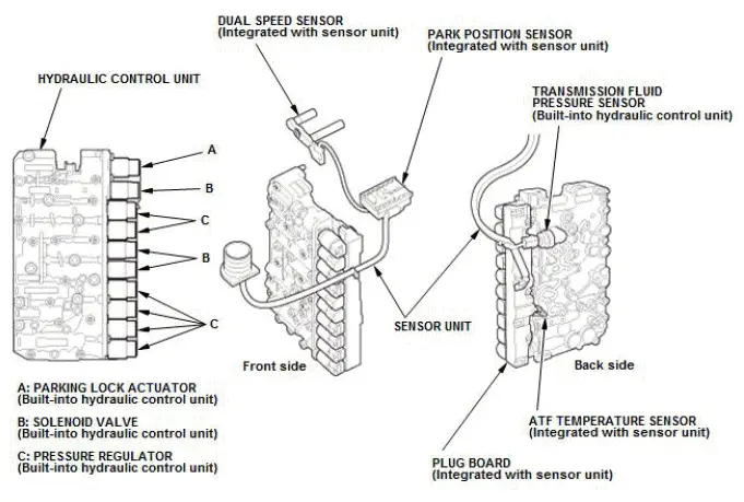 Honda Pilot. Component Location Index Info