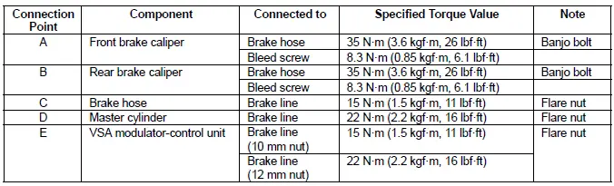 Honda Pilot. Inspection Info