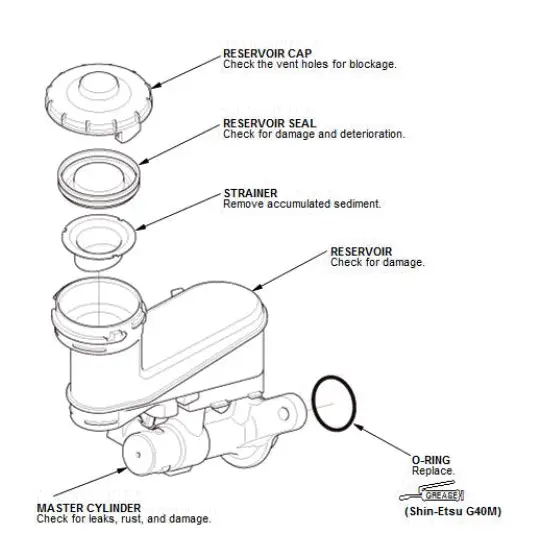 Honda Pilot. Inspection Info