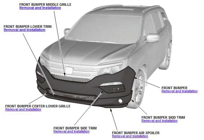 Honda Pilot. Component Location Index Info