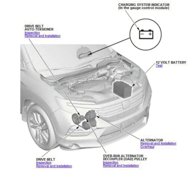 Honda Pilot. Component Location Index Info