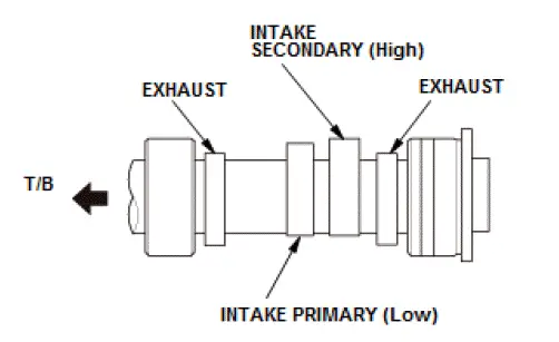 Honda Pilot. Inspection Info