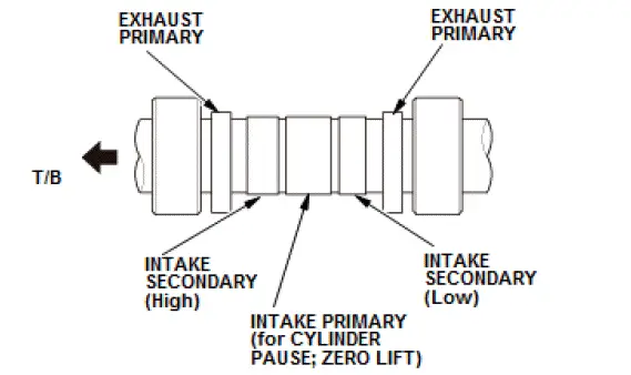 Honda Pilot. Inspection Info