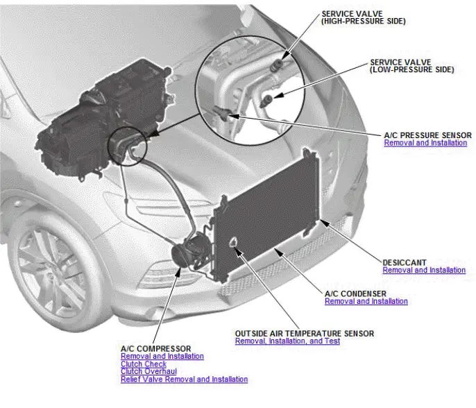 Honda Pilot. Component Location Index Info