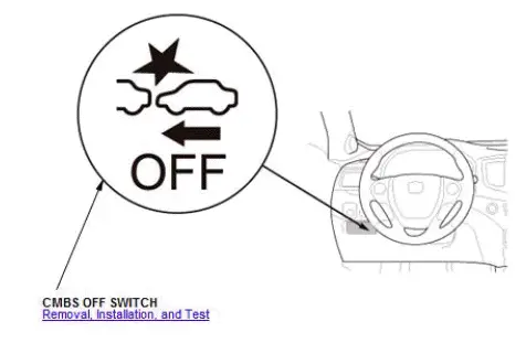 Honda Pilot. Component Location Index Info