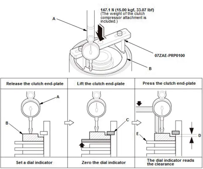 Honda Pilot. Inspection Info