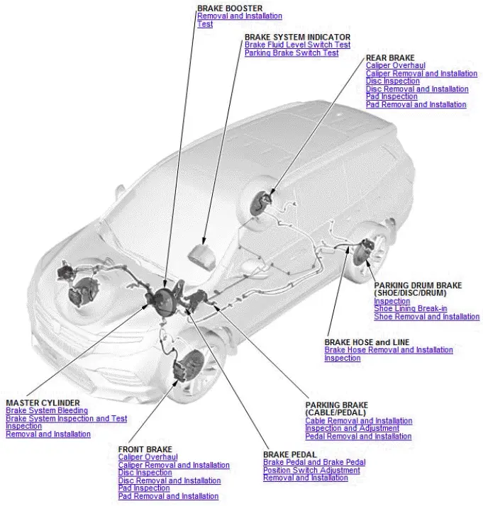 Honda Pilot. Component Location Index Info