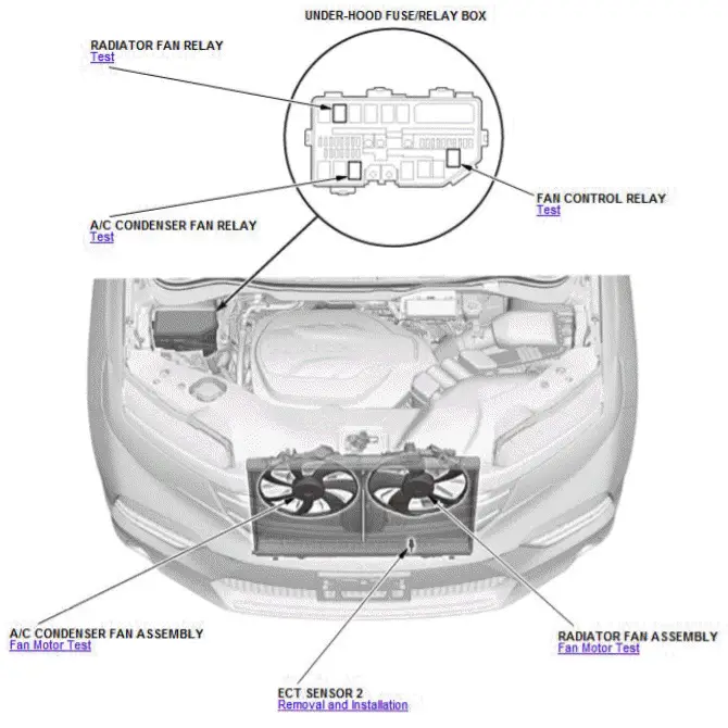 Honda Pilot. Component Location Index Info