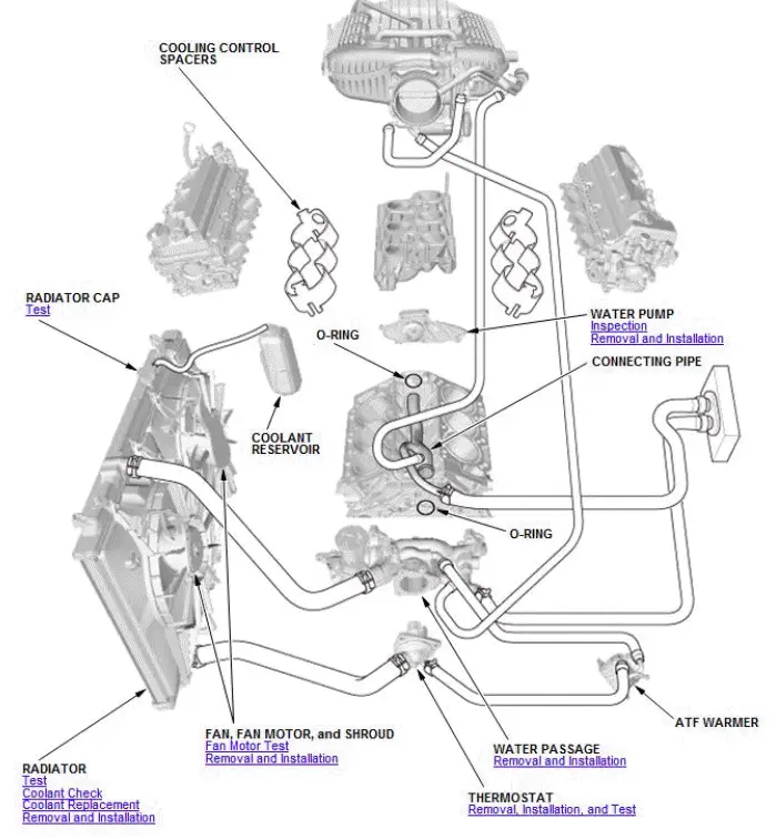 Honda Pilot. Component Location Index Info