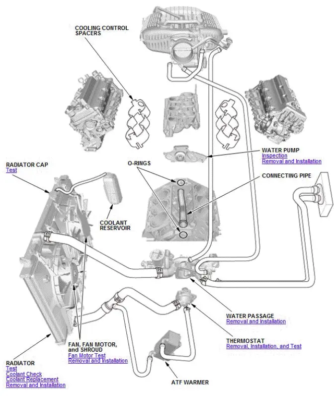 Honda Pilot. Component Location Index Info