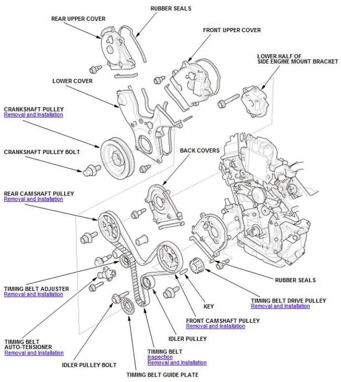 Honda Pilot. Component Location Index Info